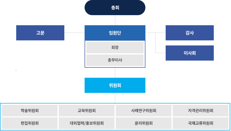 조직도